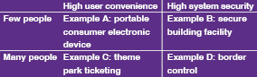 Table 1. Four applications